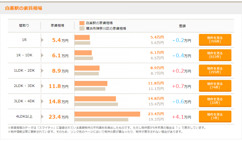 東京都内ターミナル駅から30分圏内の住みたい街ランキング スマイティ