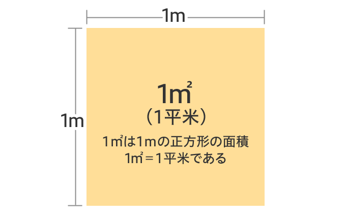 100 平方メートル は 何 坪