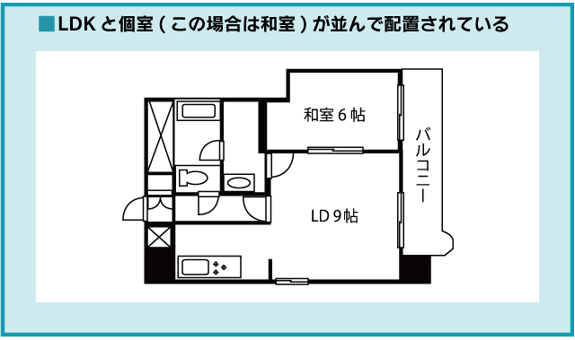 1ldkはレイアウトパターンがいっぱいあるのが特徴 間取りのプロが解説 スマイティ