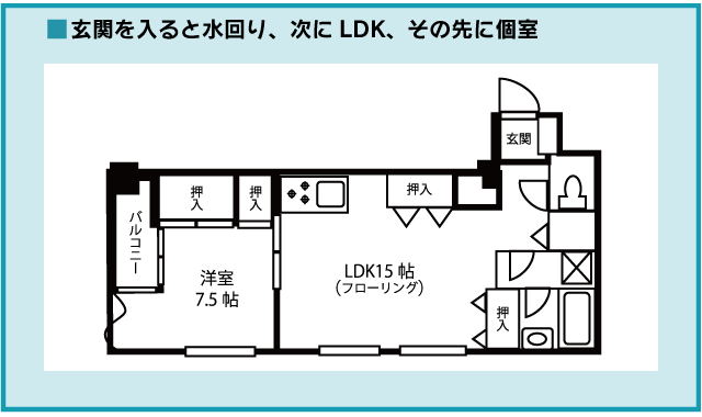 1ldkはレイアウトパターンがいっぱいあるのが特徴 間取りのプロが解説 スマイティ