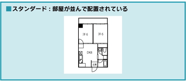 2dkは低めの家賃設定が多く 結構お得に住めると思います 間取りやレイアウトを見ながら解説 スマイティ