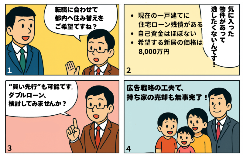 【住み替え体験談】自己資金がなくても買い先行を叶えるダブルローン。転職を機に郊外から都内マンションへ 