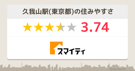 4ページ目 久我山駅の美容 習い事 東京 スマイティ