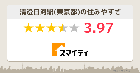 清澄白河駅の買い物に関する街レビュー 東京 スマイティ