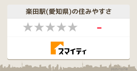 5ページ目 楽田駅の販売 ショップ 愛知 スマイティ
