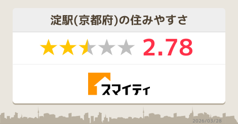2ページ目 淀駅の自動車 バイク 自転車販売 京都 スマイティ