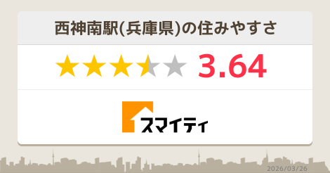 2ページ目 西神南駅の病院 兵庫 スマイティ