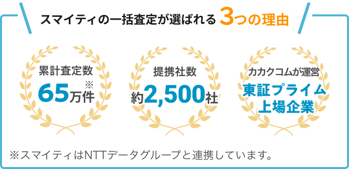 不動産の一括査定依頼